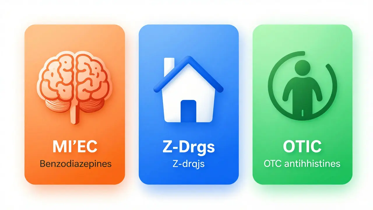 Three sleep meds with risk icons: brain (benzos), sleepwalker (Z-drugs), dementia symbol (OTC).